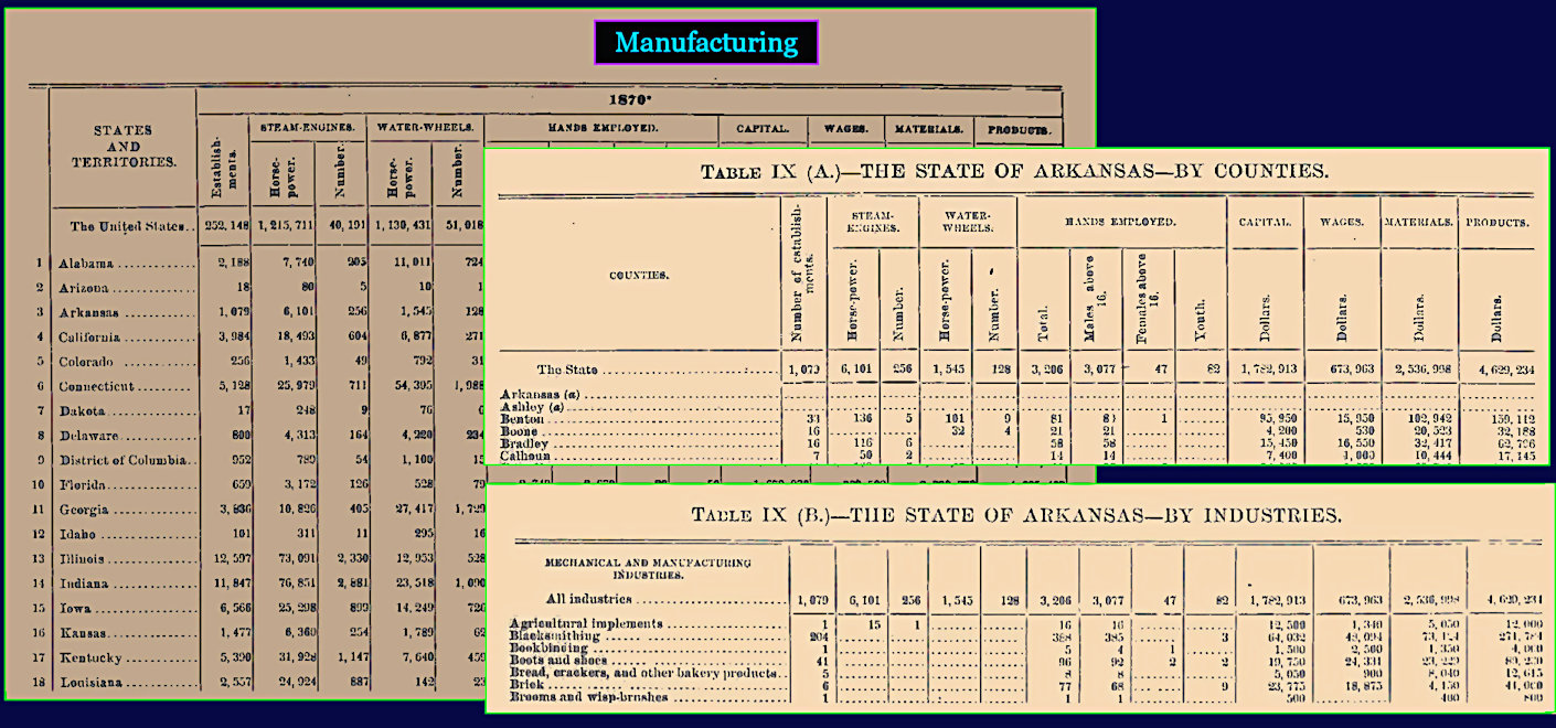 Manufacturing Listings, 1870
